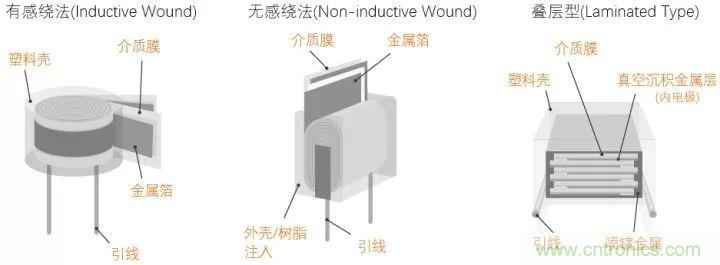 了解電容，讀這一篇就夠了
