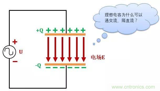 了解電容，讀這一篇就夠了