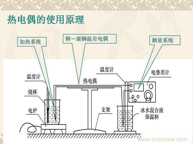 熱電偶和熱電阻的基本常識(shí)和應(yīng)用，溫度檢測(cè)必備知識(shí)！
