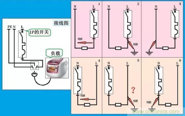 說說1P+N與2P漏電開關(guān)在選用上的區(qū)別！