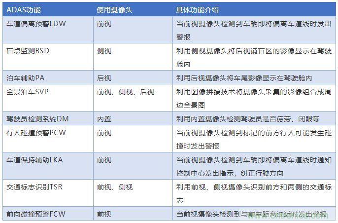 攝像頭、雷達、激光雷達——自動駕駛幾大傳感器系統(tǒng)大揭秘