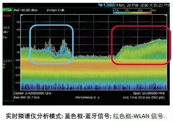 手持頻譜儀也能用于核磁共振測(cè)試？