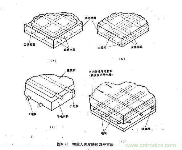 機(jī)器人控制:模擬傳感器