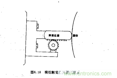 機(jī)器人控制:模擬傳感器