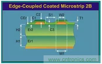 為了信號完整性，如何控制PCB的控制走線阻抗？