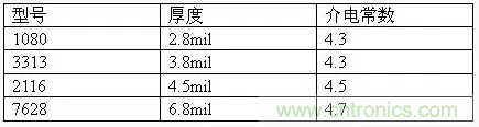 為了信號完整性，如何控制PCB的控制走線阻抗？