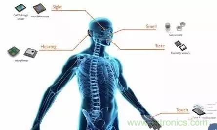 從原理到制造再到應(yīng)用，這篇文章終于把MEMS技術(shù)講透了！