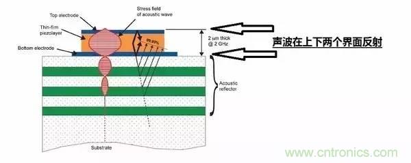從原理到制造再到應(yīng)用，這篇文章終于把MEMS技術(shù)講透了！