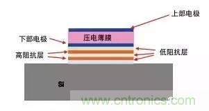 從原理到制造再到應(yīng)用，這篇文章終于把MEMS技術(shù)講透了！