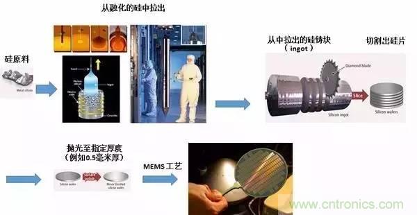 從原理到制造再到應(yīng)用，這篇文章終于把MEMS技術(shù)講透了！