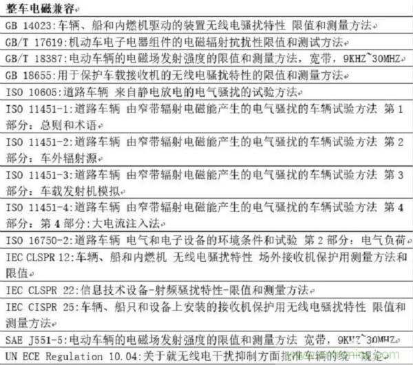 智能駕駛必須跨越的“坎“，EMC指標(biāo)設(shè)計(jì)任重道遠(yuǎn)