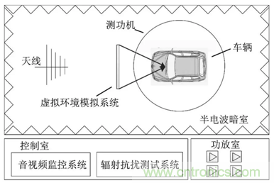 智能駕駛必須跨越的“坎“，EMC指標(biāo)設(shè)計(jì)任重道遠(yuǎn)