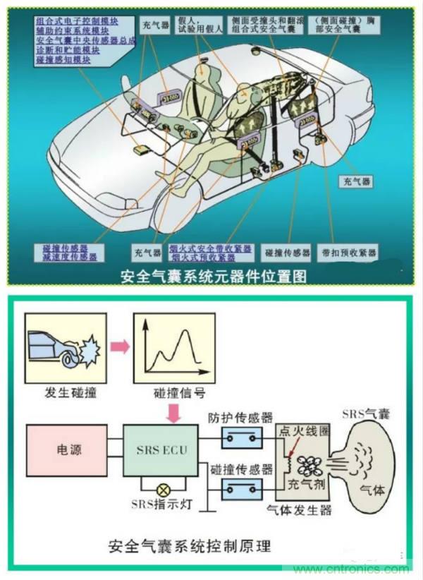汽車上這些傳感器，你真的了解嗎？