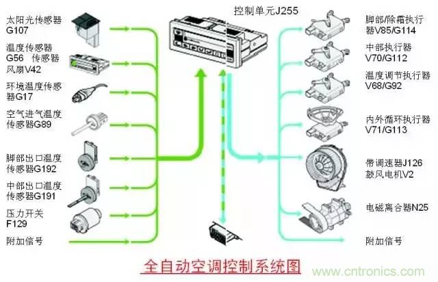汽車上這些傳感器，你真的了解嗎？