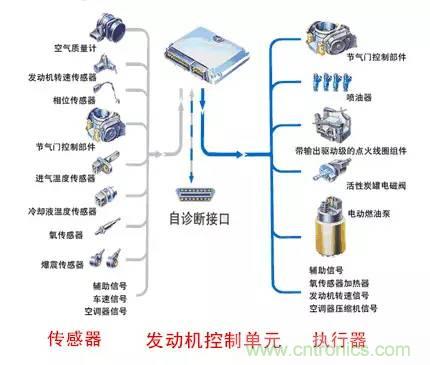 汽車上這些傳感器，你真的了解嗎？