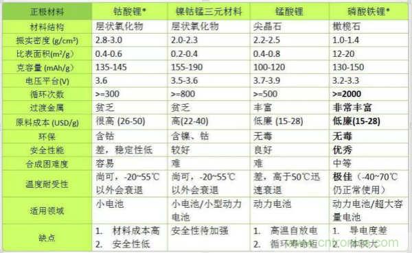 近距離了解鋰電池！