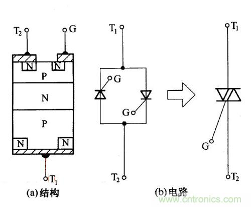 解讀雙向晶閘管的結(jié)構(gòu)、工作原理及檢測(cè)方法