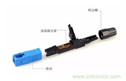 什么是光纖快速連接器，使用的方法是什么？