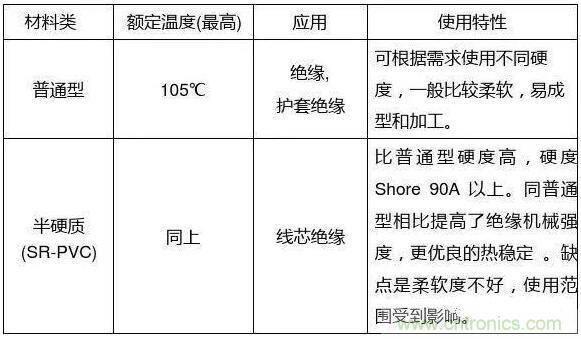 常見的絕緣材料有哪些？