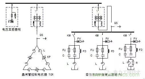 電容器無功補償是什么？怎么配置？一文告訴你
