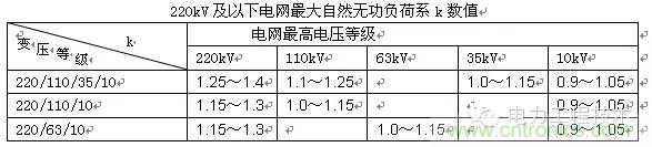 電容器無功補償是什么？怎么配置？一文告訴你