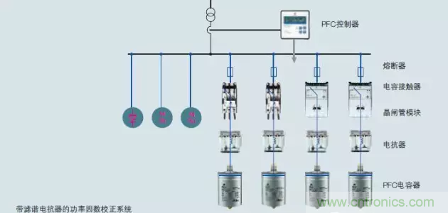 電容器無功補償是什么？怎么配置？一文告訴你