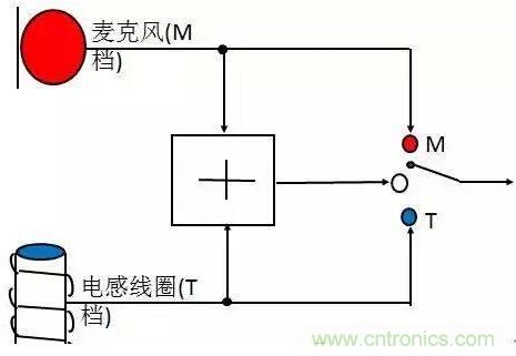 助聽器的電感線圈有什么用？