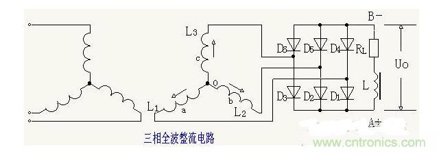 解析單相、三相，半波、整波整流電路