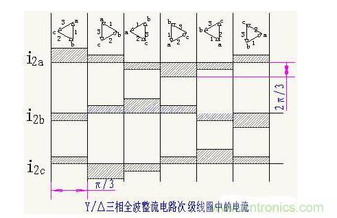 解析單相、三相，半波、整波整流電路