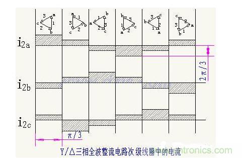 解析單相、三相，半波、整波整流電路