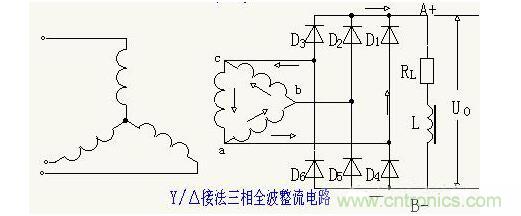 解析單相、三相，半波、整波整流電路