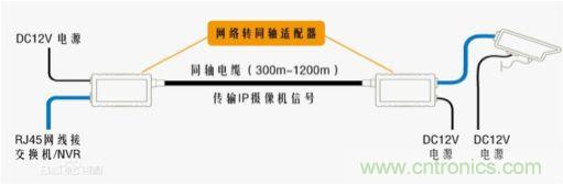 摸不透的EMC？四大實例幫你快速完成PoC濾波網(wǎng)絡(luò)設(shè)計