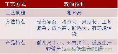 鋰離子電池的核心技術(shù)原來是它！