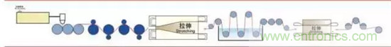 鋰離子電池的核心技術(shù)原來是它！