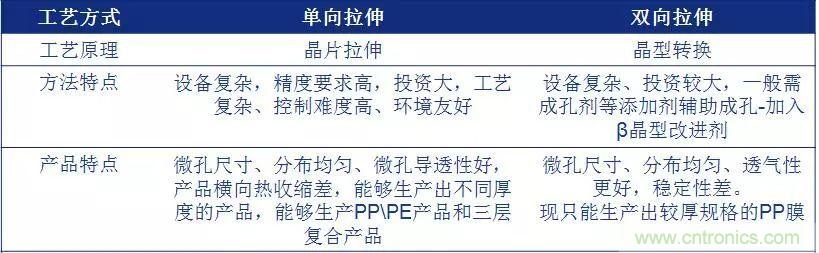 鋰離子電池的核心技術(shù)原來是它！