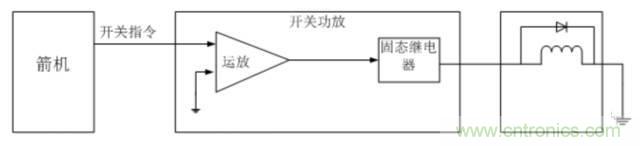 看這里，繼電器應(yīng)用的那些事兒