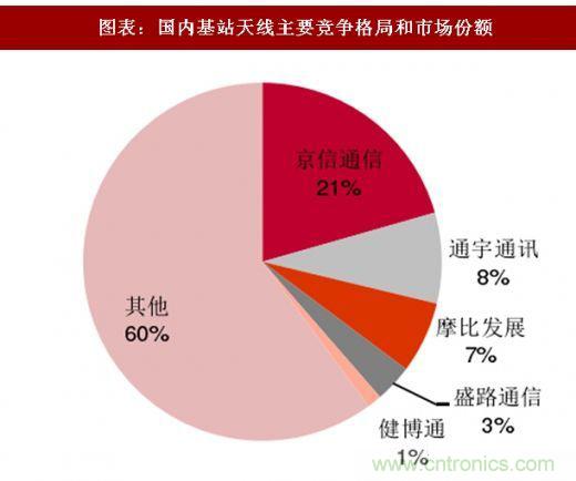 5G核心，天線(xiàn)與射頻篇！