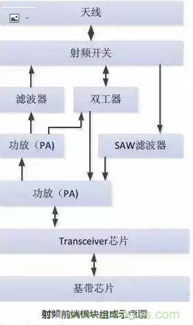 5G核心，天線(xiàn)與射頻篇！