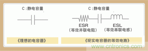 貼片電容選型指南及優(yōu)缺點(一)