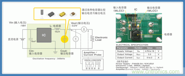 電源創(chuàng)新緊貼這些熱門應用，一起來給趨勢和新技術劃重點