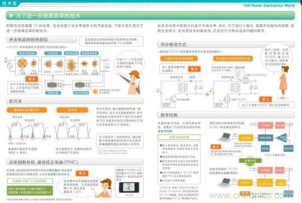 看圖學(xué)器件原理 - 電感器、電容器及其在電源變換中的應(yīng)用