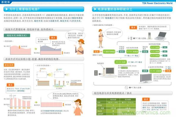 看圖學(xué)器件原理 - 電感器、電容器及其在電源變換中的應(yīng)用