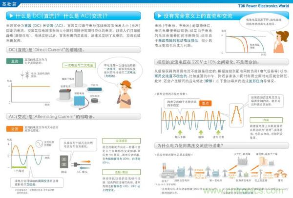 看圖學(xué)器件原理 - 電感器、電容器及其在電源變換中的應(yīng)用