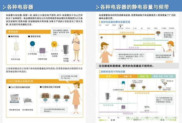 看圖學(xué)器件原理 - 電感器、電容器及其在電源變換中的應(yīng)用