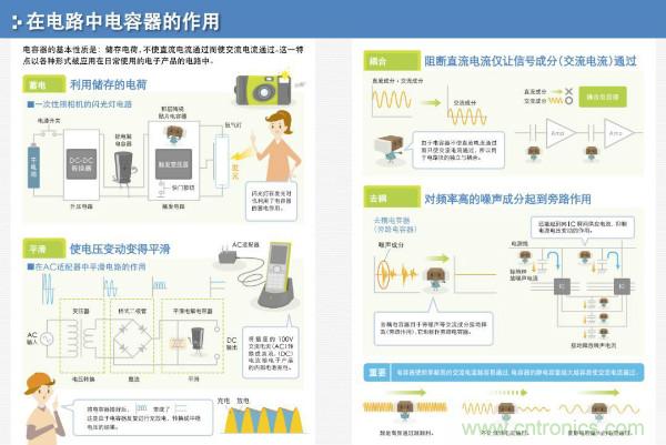 看圖學(xué)器件原理 - 電感器、電容器及其在電源變換中的應(yīng)用