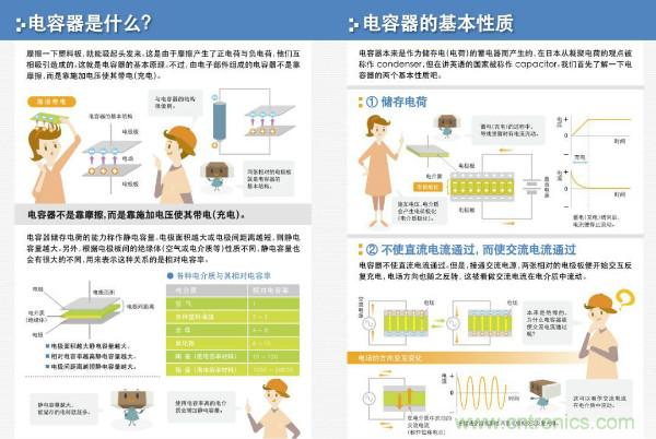 看圖學(xué)器件原理 - 電感器、電容器及其在電源變換中的應(yīng)用