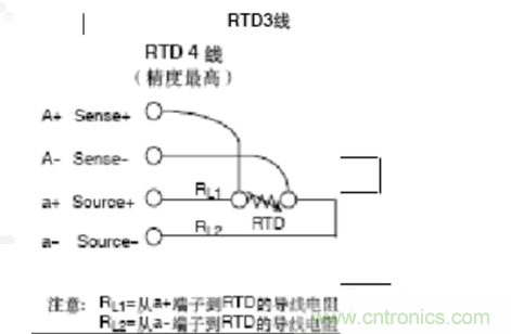 熱電阻四線制、三線制、兩線制的區(qū)別對比分析