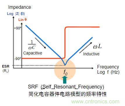 電容的Q值和D值是什么？Q值和D值有什么作用？