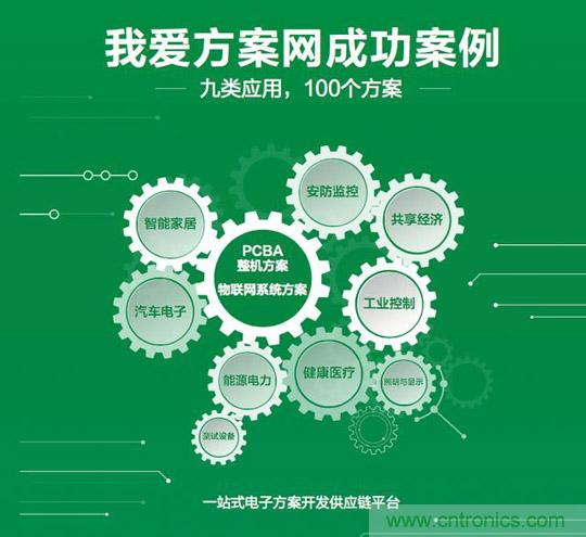 降低物聯(lián)網(wǎng)技術(shù)壁壘，我愛(ài)方案網(wǎng)推動(dòng)可購(gòu)和二次開(kāi)發(fā)電子方案