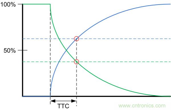 了解、測(cè)量和使用熱敏電阻的熱時(shí)間常數(shù)